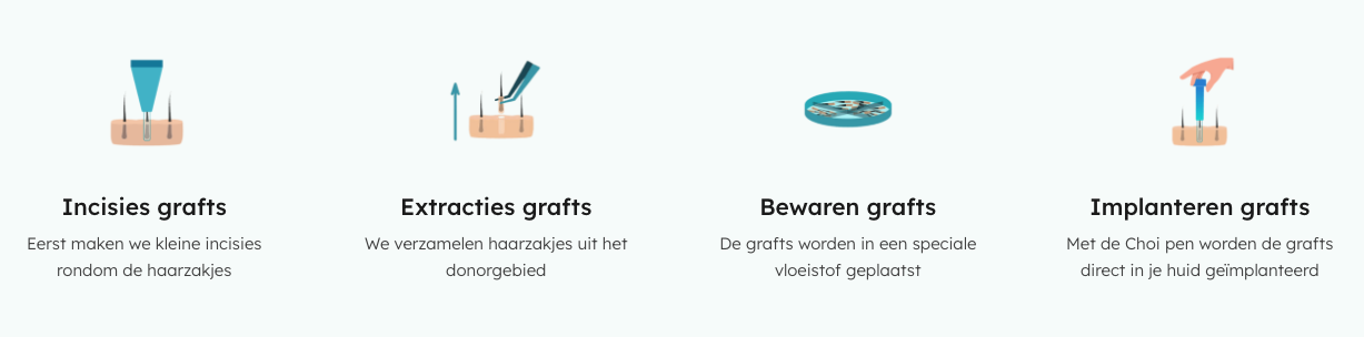 The four steps of a DHI treatment